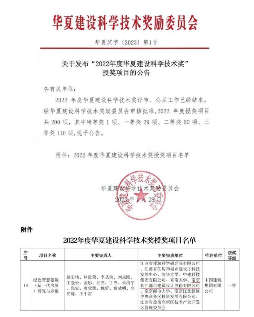 CUAD喜报丨我司再次荣获华夏科学技术奖一等奖