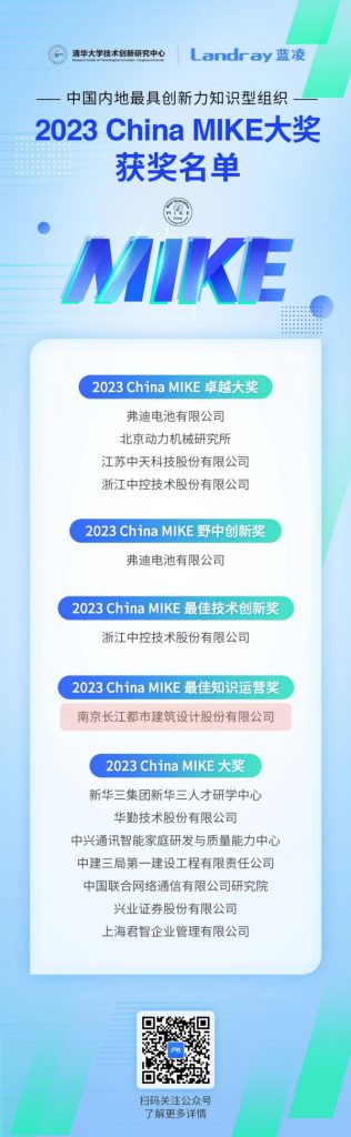 重磅！長江都市荣获2023年度中国最具创新力知识型组织（MIKE）大奖
