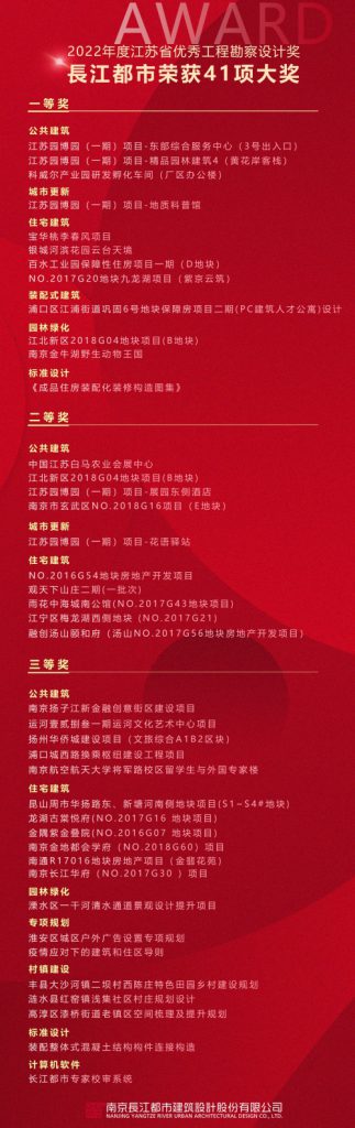 CUAD荣誉丨長江都市荣获41项2022年度江苏省优秀工程勘察设计奖